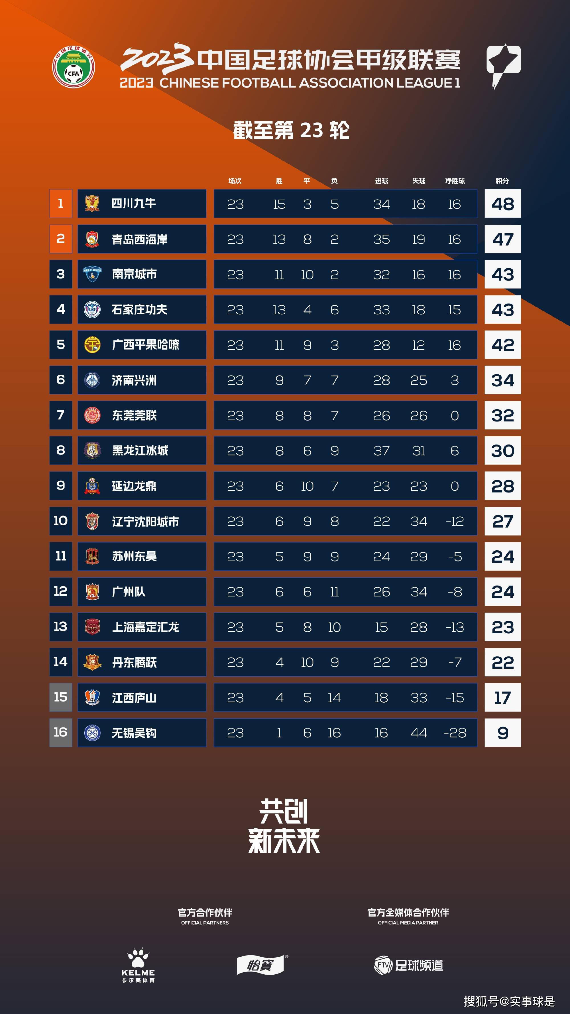 进球网报道，皇马夏季新援居勒尔难以在2023年内复出，俱乐部不想冒险。